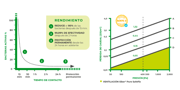 imagen Siber® Pure SafeFix
