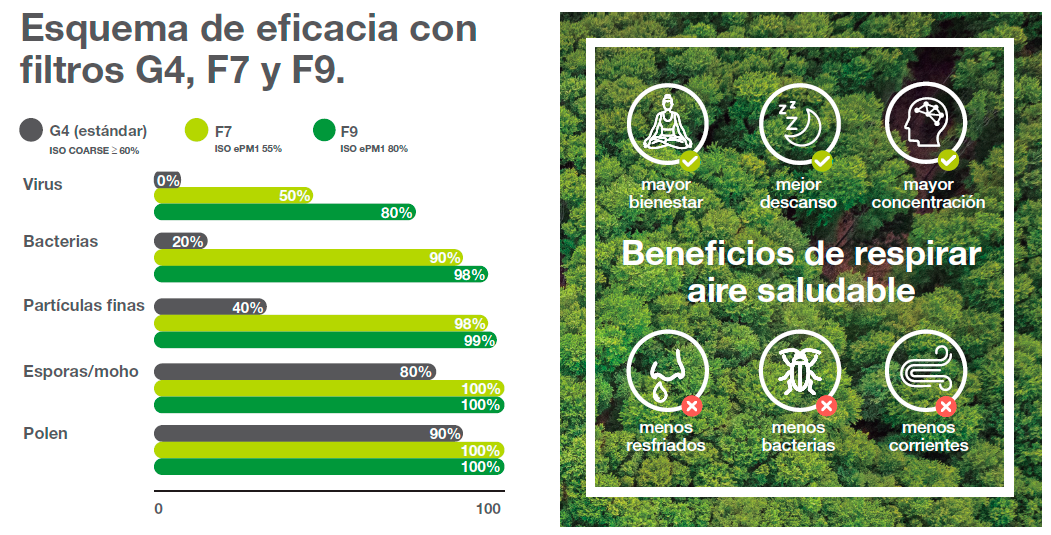 Esquema de efectividad de los filtros para reducir la contaminación 
