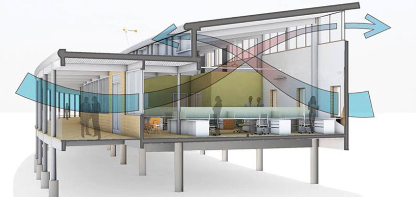 Ventilación natural